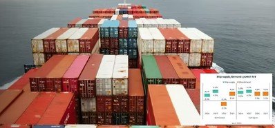 BIMCO: 130 Container Ships Stranded in Persian Gulf as Iran Conflict Disrupts Global Shipping & Strait of Hormuz Trade