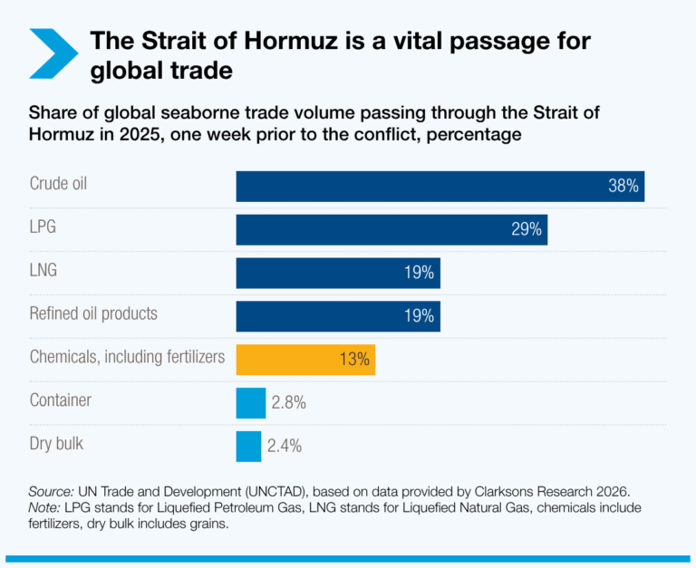 Strait of Hormuz Shipping Disruptions Trigger Energy Market Volatility ...