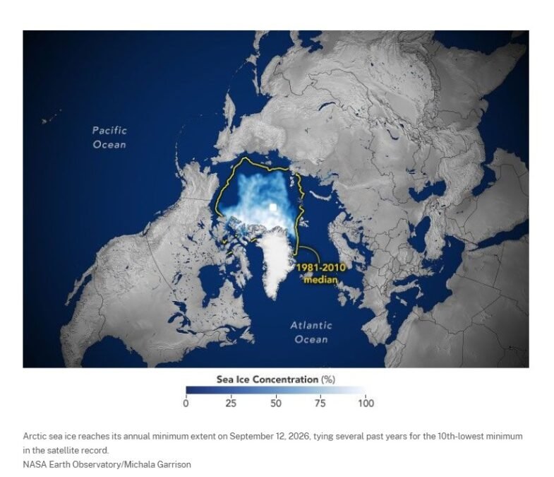 Arctic Sea Ice Hits 2026 Minimum, Shipping in Focus